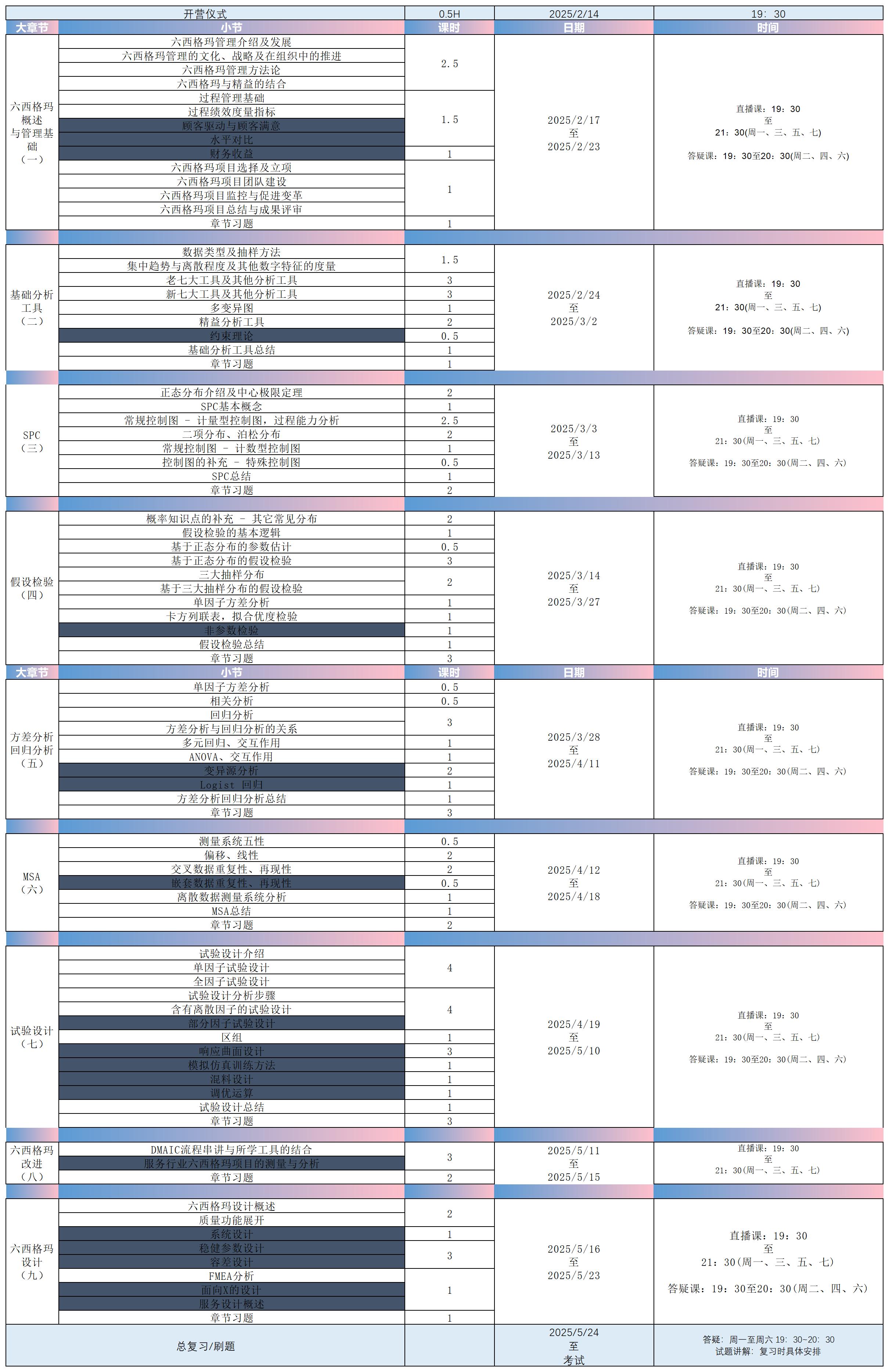 六西格玛2025年课程大纲(1)_黑带课表.jpg
