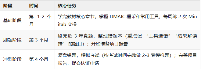 报考绿带需要先考黄带吗_六西格玛绿带考试难度_国家六西格玛绿带考试