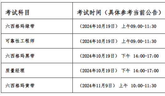 六西格玛认证考试时间安排_六西格玛认证级别划分_六西格玛认证考试时间